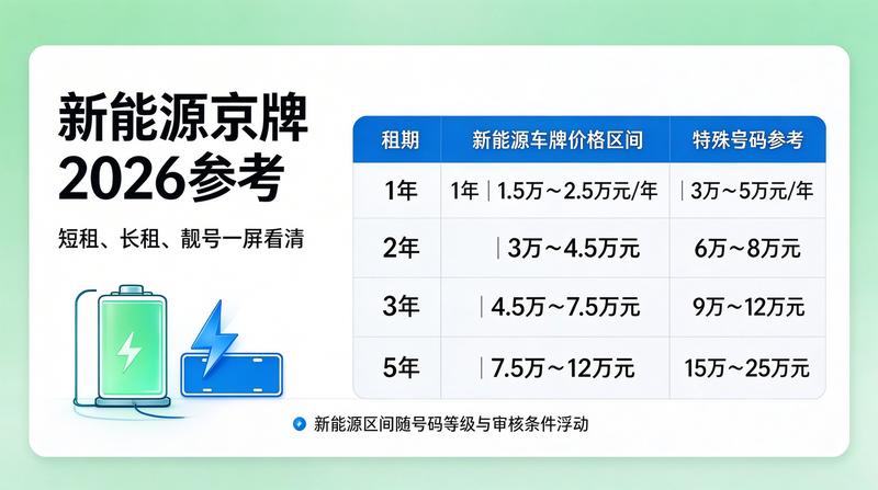京牌指标出租流程图