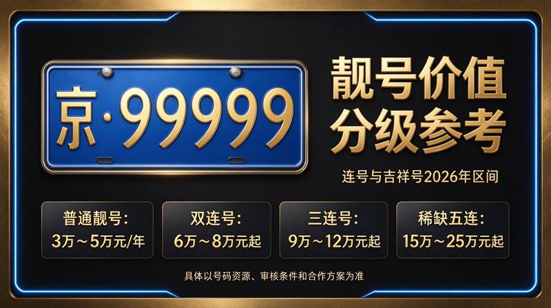 闲置京牌指标展示图